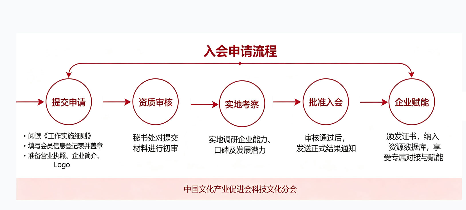 个人会员加入科技文化分会表格下载